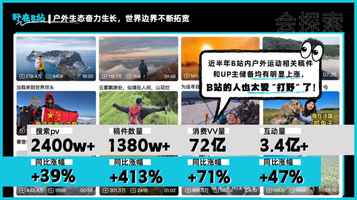 B站硬核户外《我们野太会了吧》招商方案_第3页