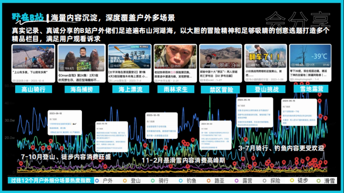 B站硬核户外《我们野太会了吧》招商方案_第4页