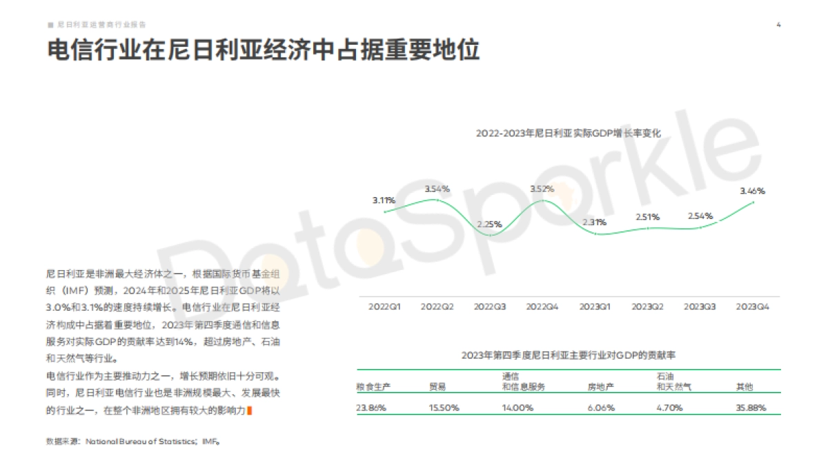 DataSparkle：2024尼日利亚运营商行业报告_第5页