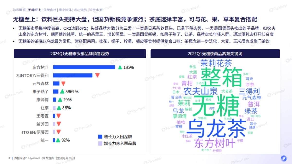 Flywheel飞未：2024Q1饮料品类增长力报告_第9页