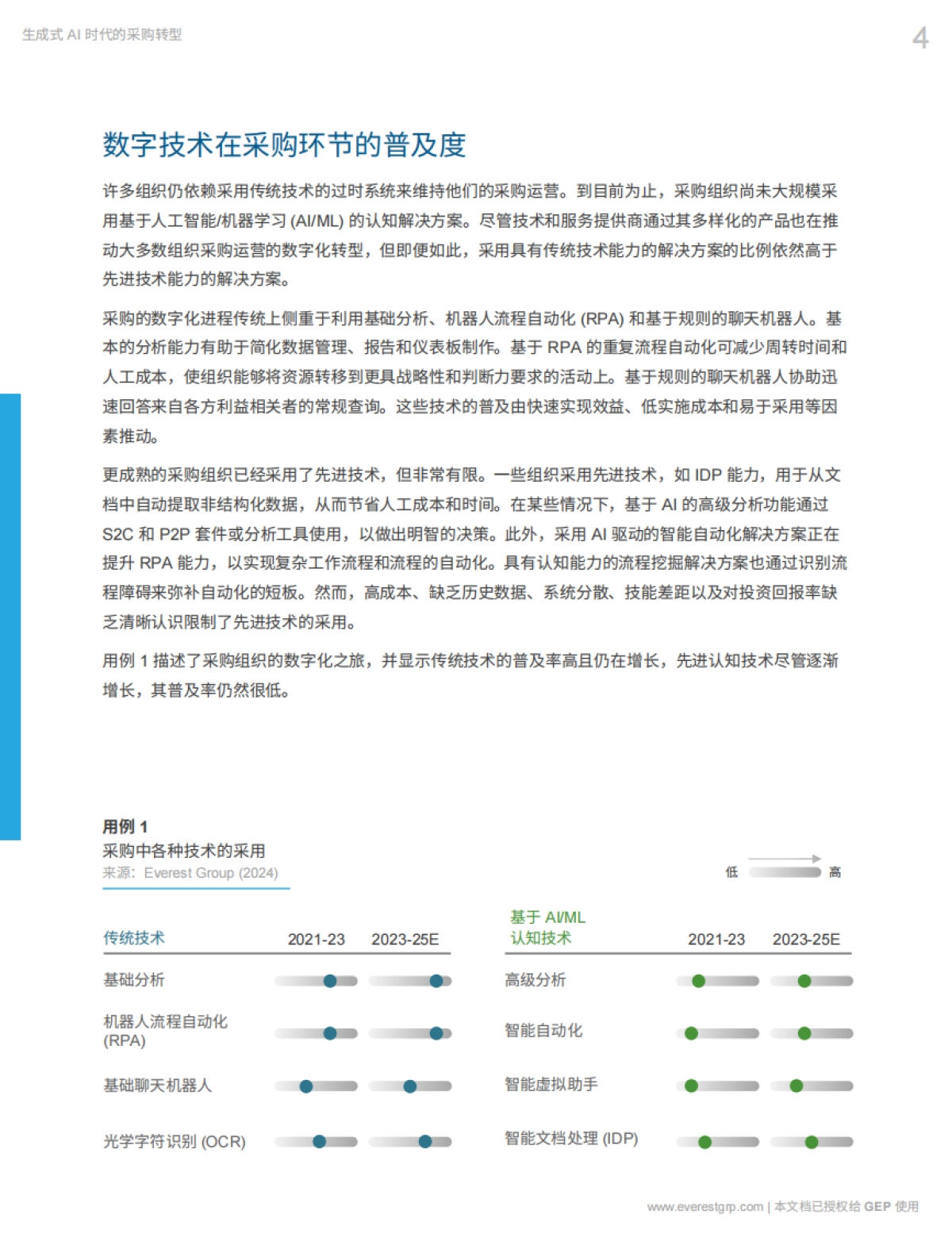 GEP&Everest Group：2024生成式AI时代的采购转型报告_第4页
