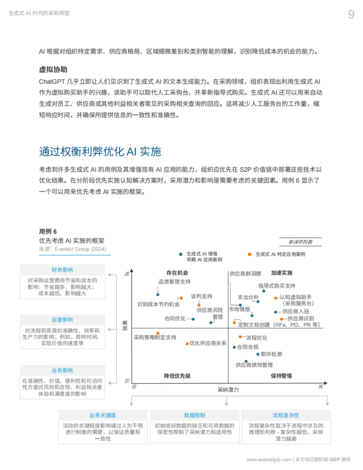 GEP&Everest Group：2024生成式AI时代的采购转型报告_第9页