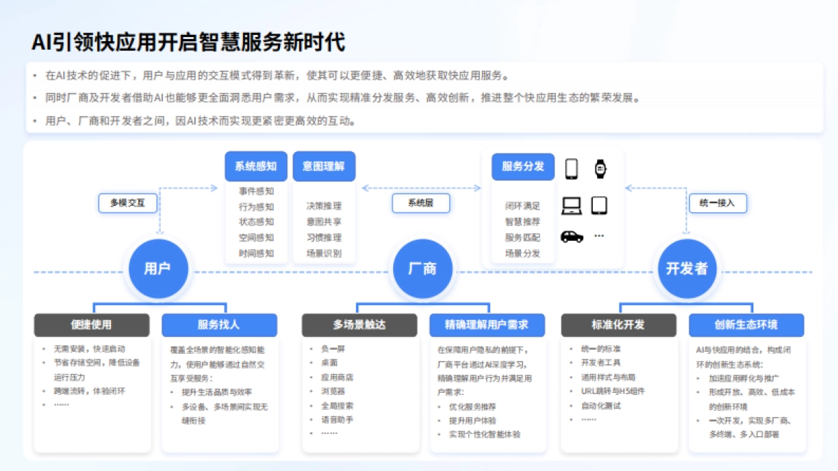 IDC&快应用生态分会：2024快应用智慧服务生态白皮书_第10页