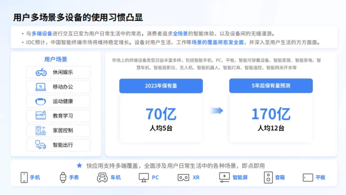 IDC&快应用生态分会：2024快应用智慧服务生态白皮书_第5页