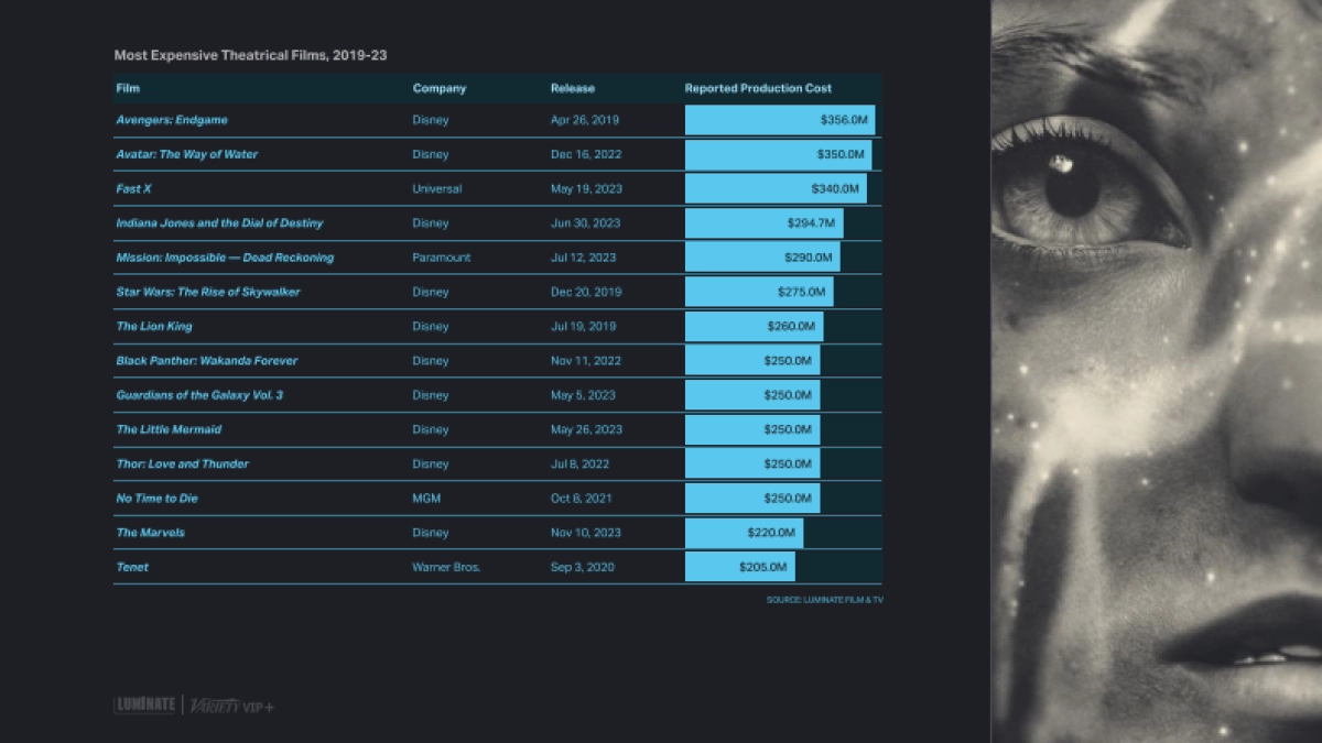 Luminate：2024年电影行业报告_第10页