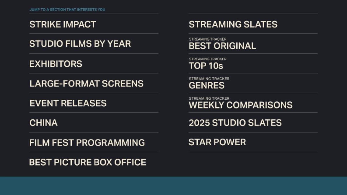 Luminate：2024年电影行业报告_第3页