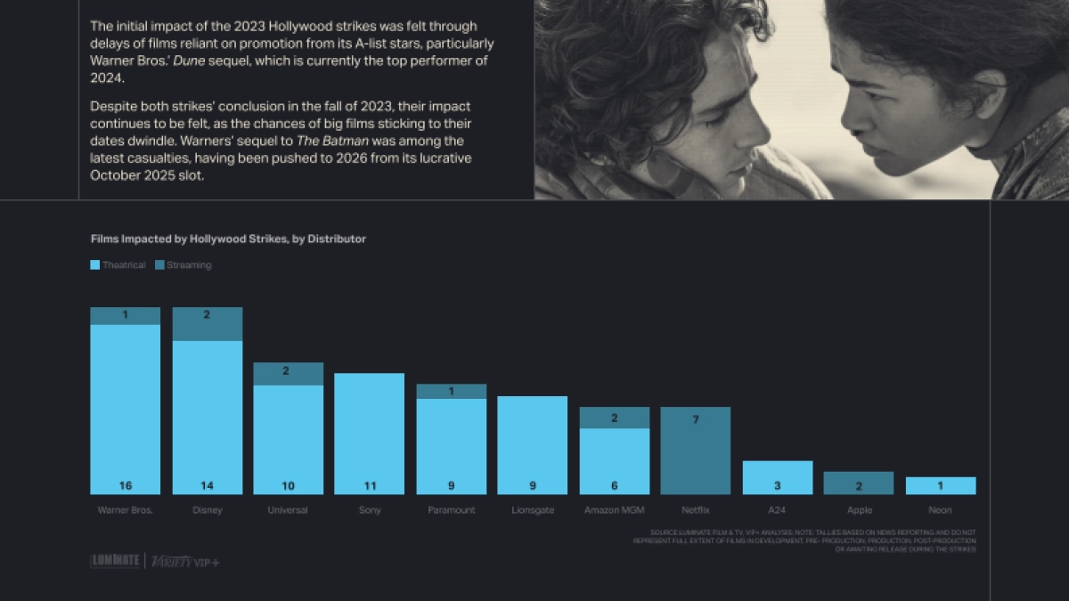 Luminate：2024年电影行业报告_第6页