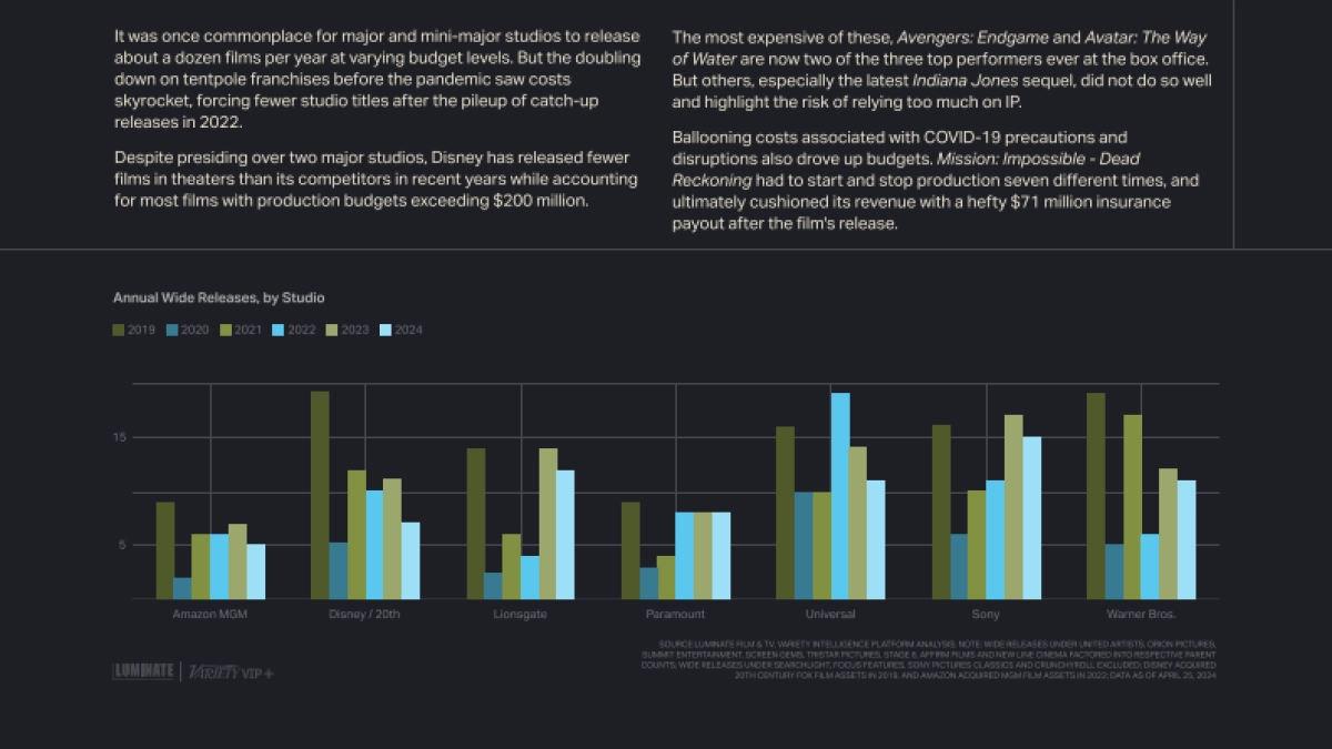 Luminate：2024年电影行业报告_第9页