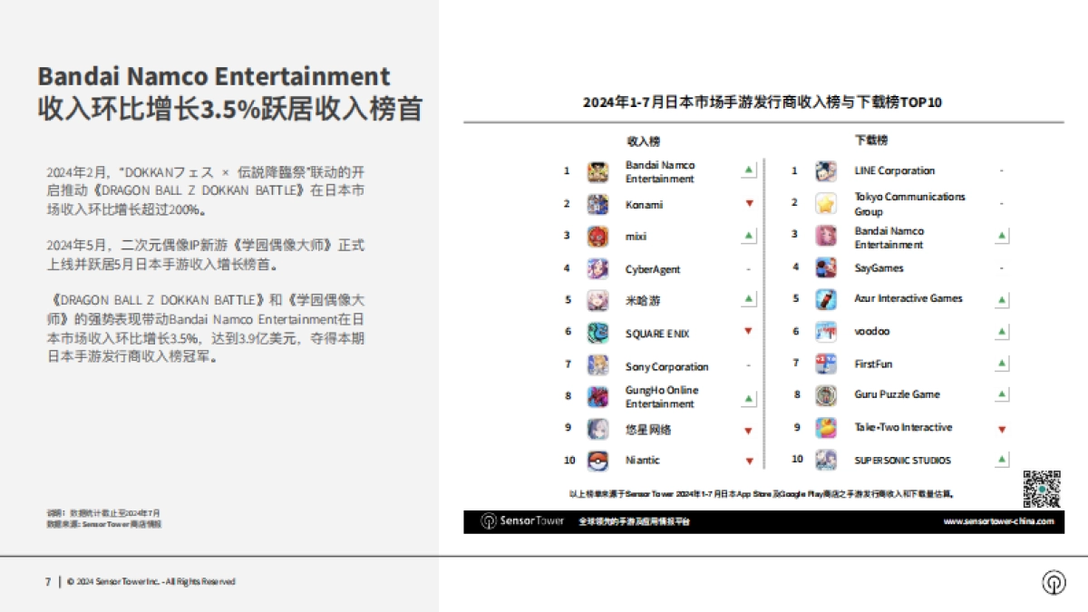 Sensor Tower：2024年日本手游市场洞察报告_第7页