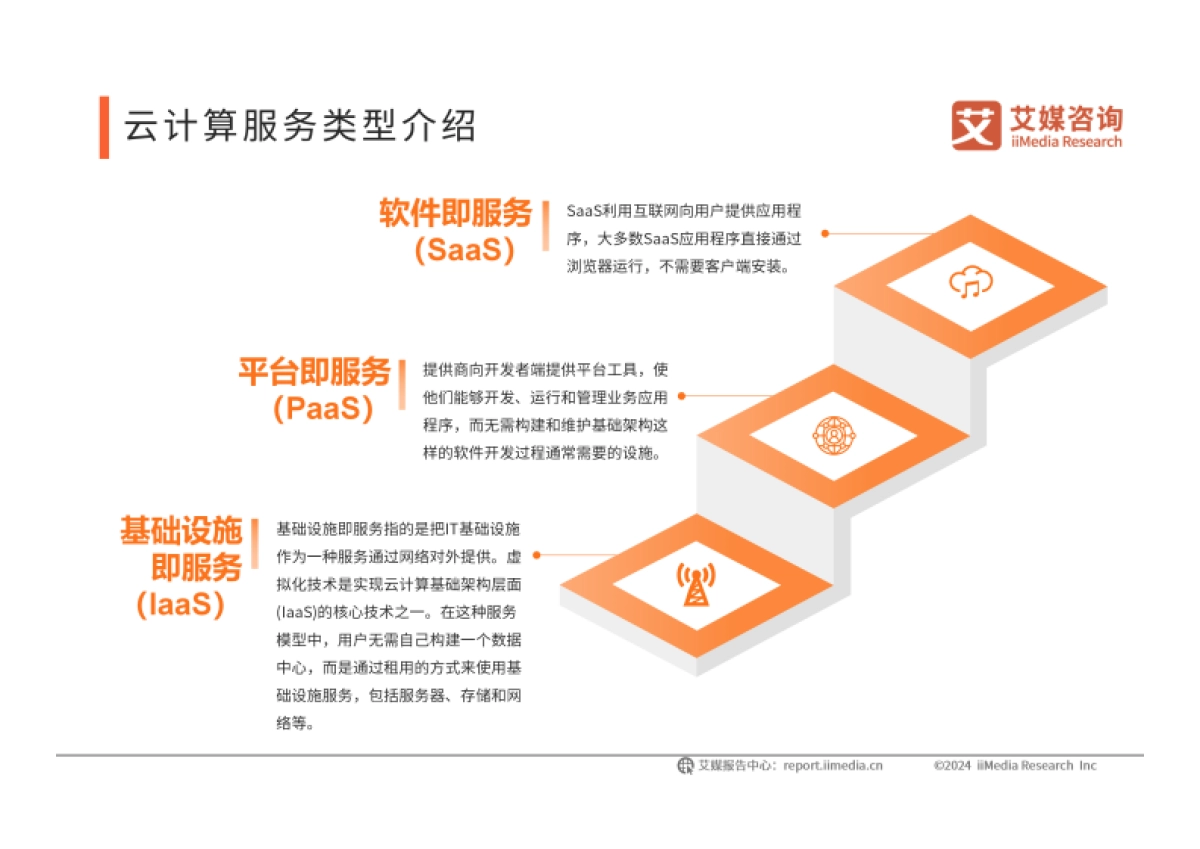 艾媒咨询：2024年中国虚拟化软件行业研究报告_第9页