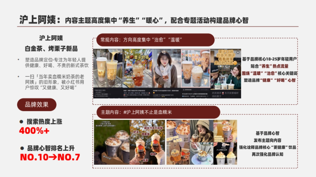 霸王茶姬专项洞察诊断_第10页