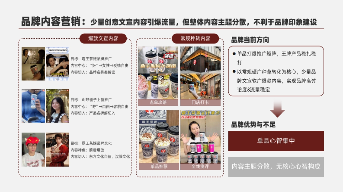 霸王茶姬专项洞察诊断_第5页