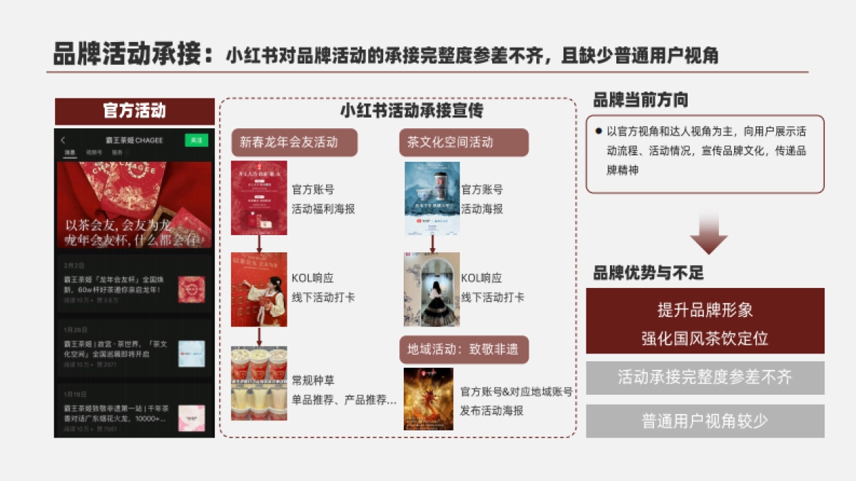 霸王茶姬专项洞察诊断_第7页