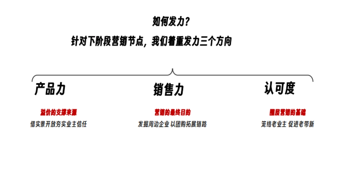 保利映月湖天珺下阶段推广策略思考_第3页