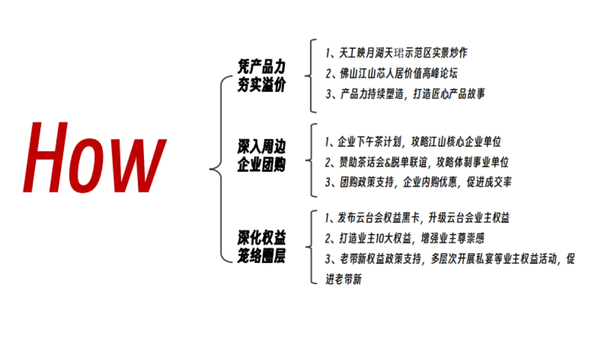 保利映月湖天珺下阶段推广策略思考_第4页