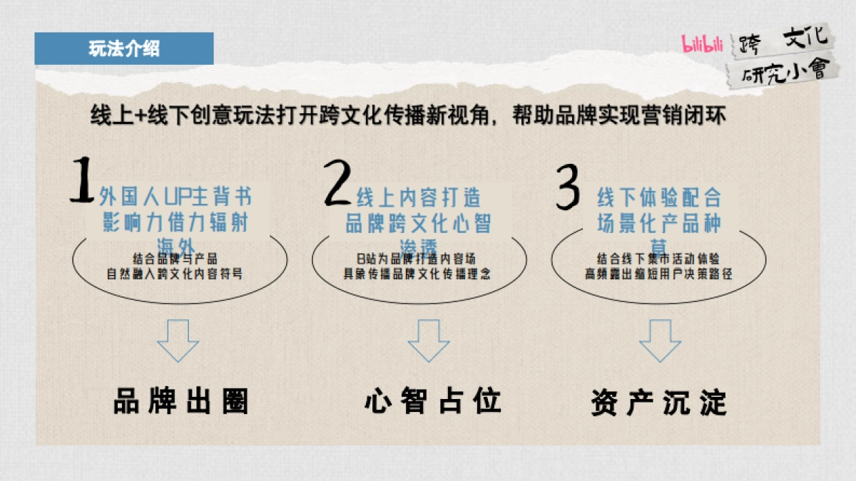哔哩哔哩「跨文化研究小会」集市方案_第6页