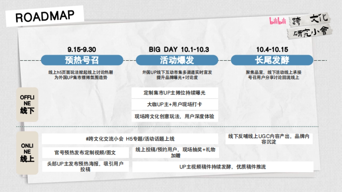 哔哩哔哩「跨文化研究小会」集市方案_第7页