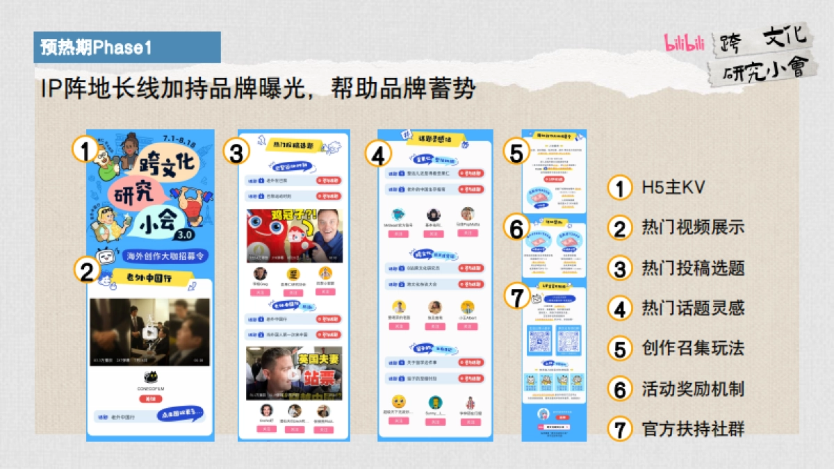哔哩哔哩「跨文化研究小会」集市方案_第9页