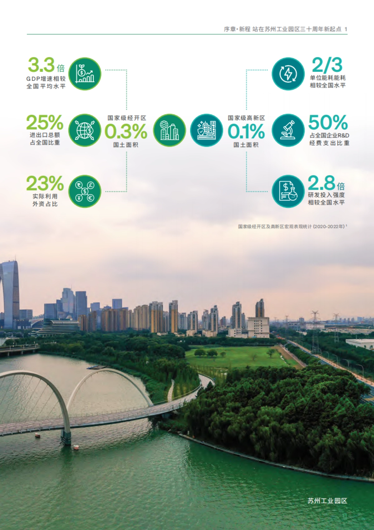 产业园区可持续发展实践白皮书_第10页