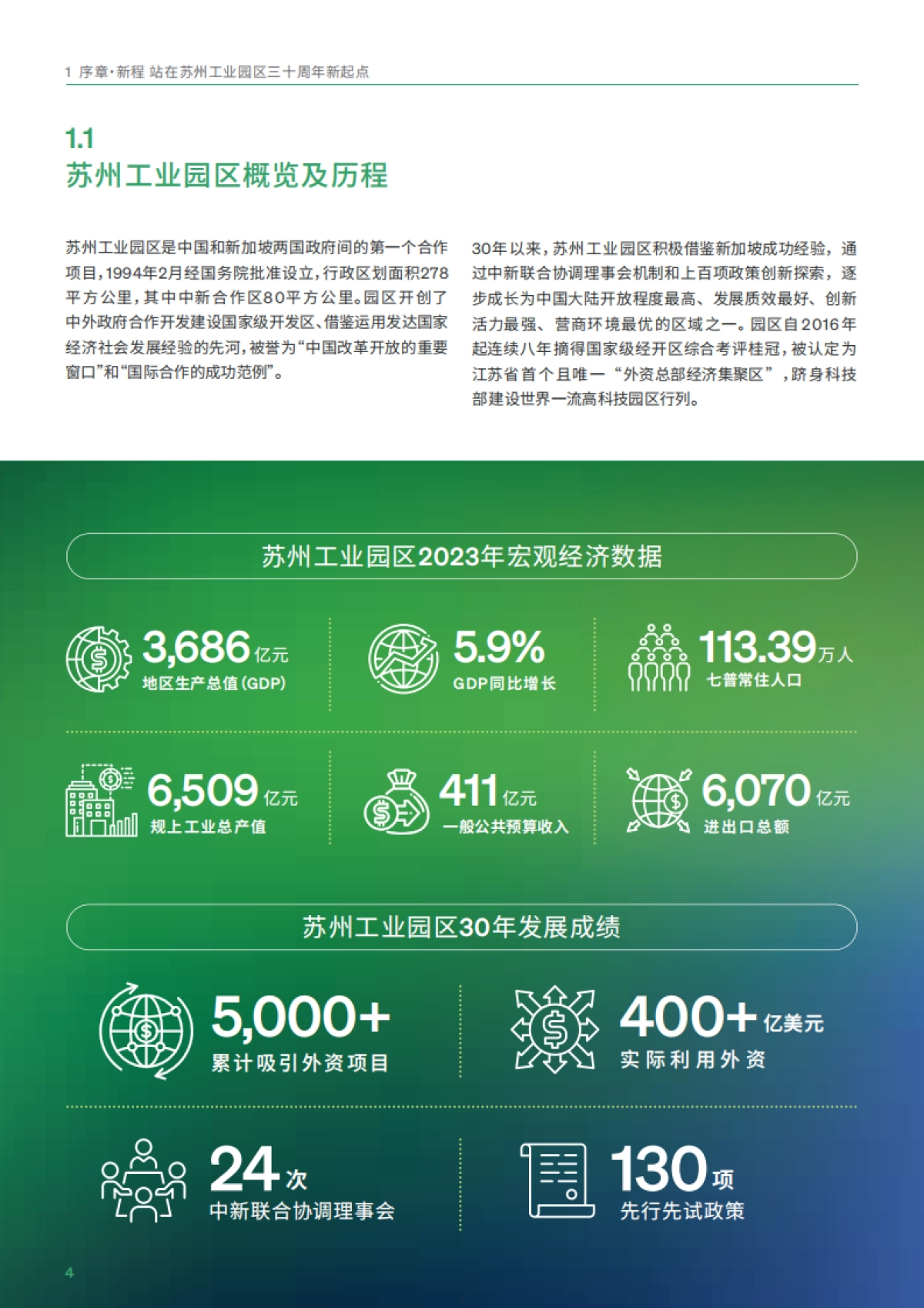 产业园区可持续发展实践白皮书_第5页