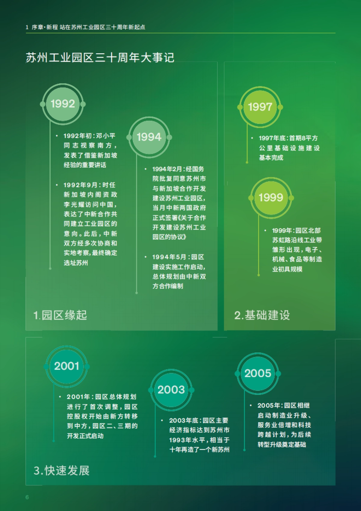产业园区可持续发展实践白皮书_第7页
