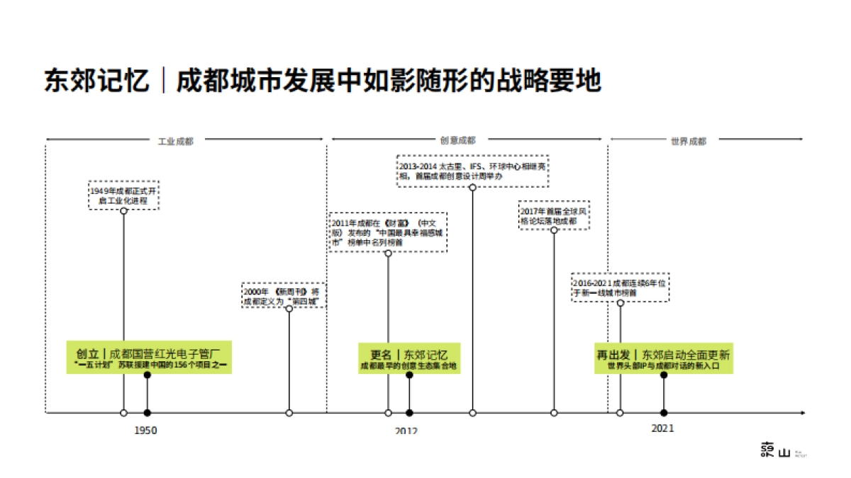 成都东郊记忆-东山招商手册_第3页