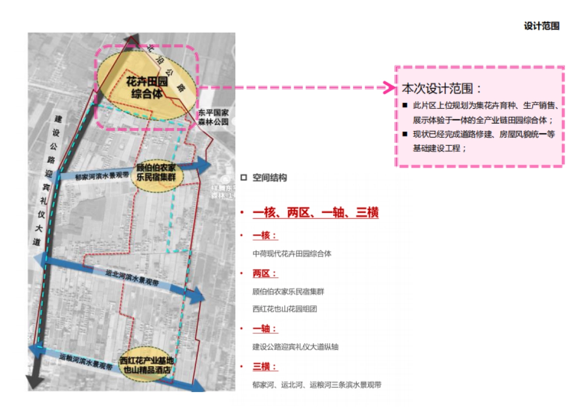 崇明区建设镇虹桥花乡景观风貌提升工程方案设计_第5页