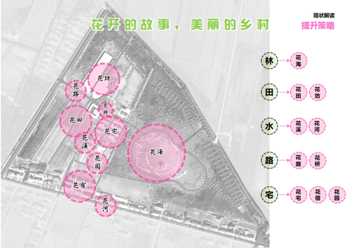 崇明区建设镇虹桥花乡景观风貌提升工程方案设计_第8页