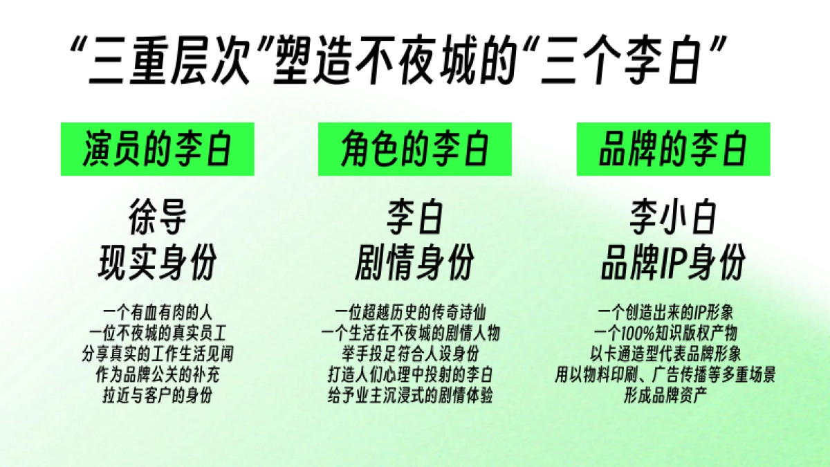 大唐不夜城李白IP打造规划方案_第2页