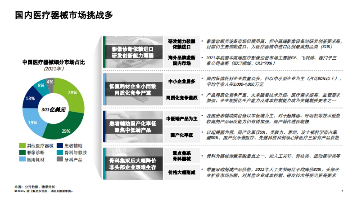 德勤：2024中国医疗器械企业全球化发展-热门市场概览与制胜因素报告_第6页