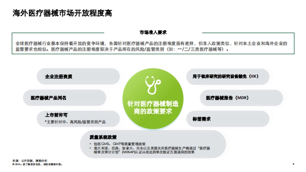 德勤：2024中国医疗器械企业全球化发展-热门市场概览与制胜因素报告_第8页