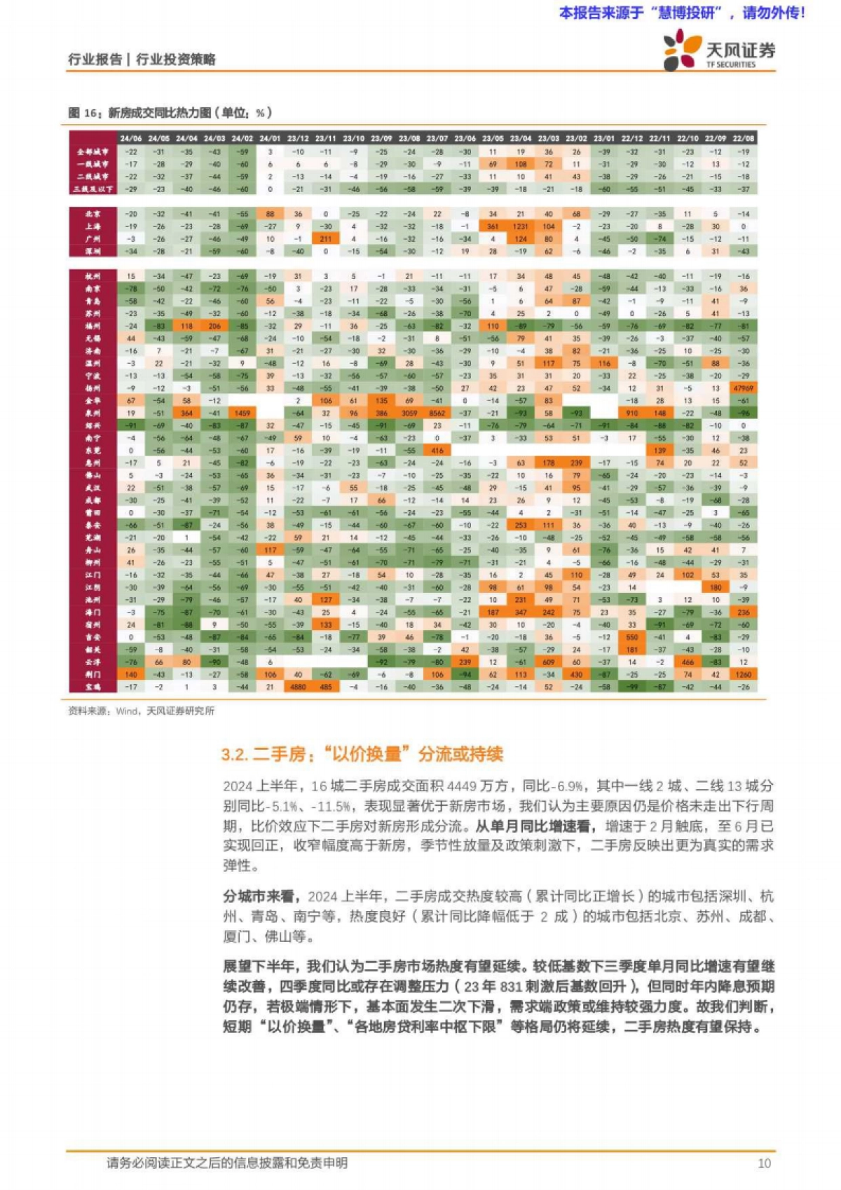 房地产行业2024中期策略：破困局，谋变局_第10页