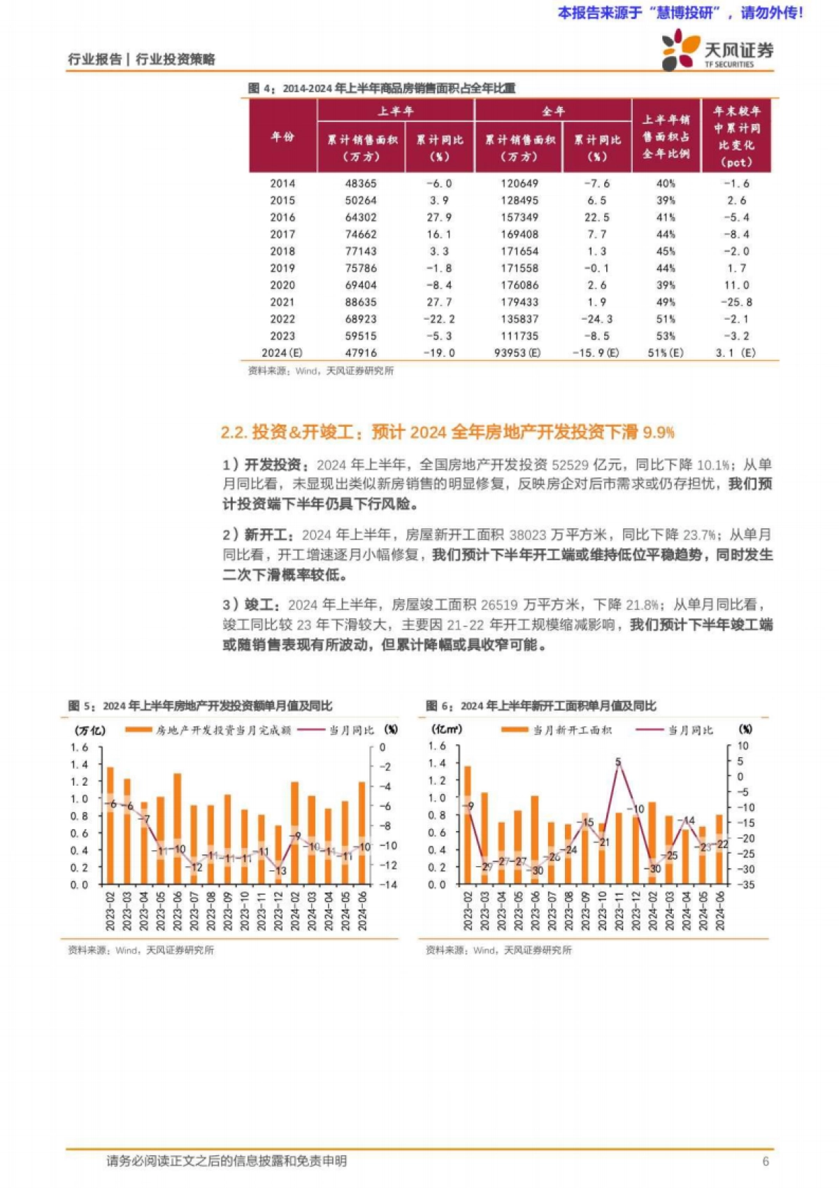 房地产行业2024中期策略：破困局，谋变局_第6页