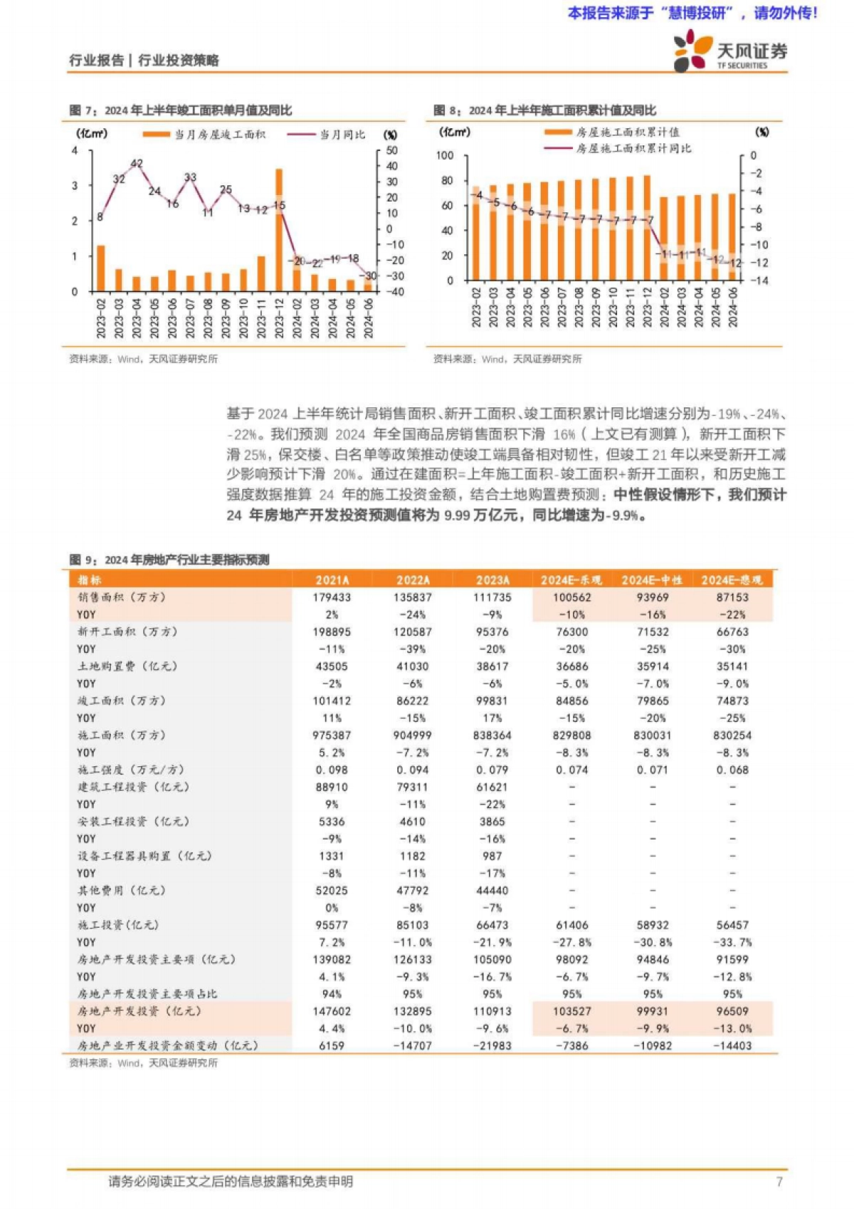 房地产行业2024中期策略：破困局，谋变局_第7页