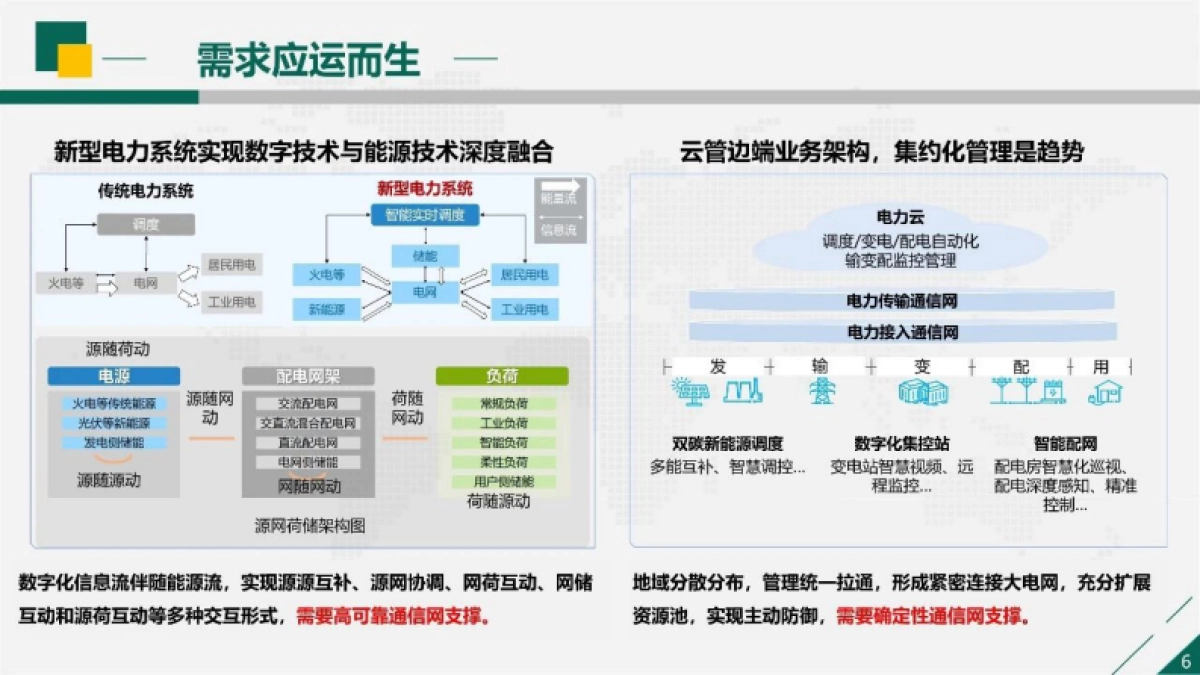 国网浙江：2024面向新型电力系统的配电通信网建设与思考研究报告_第6页