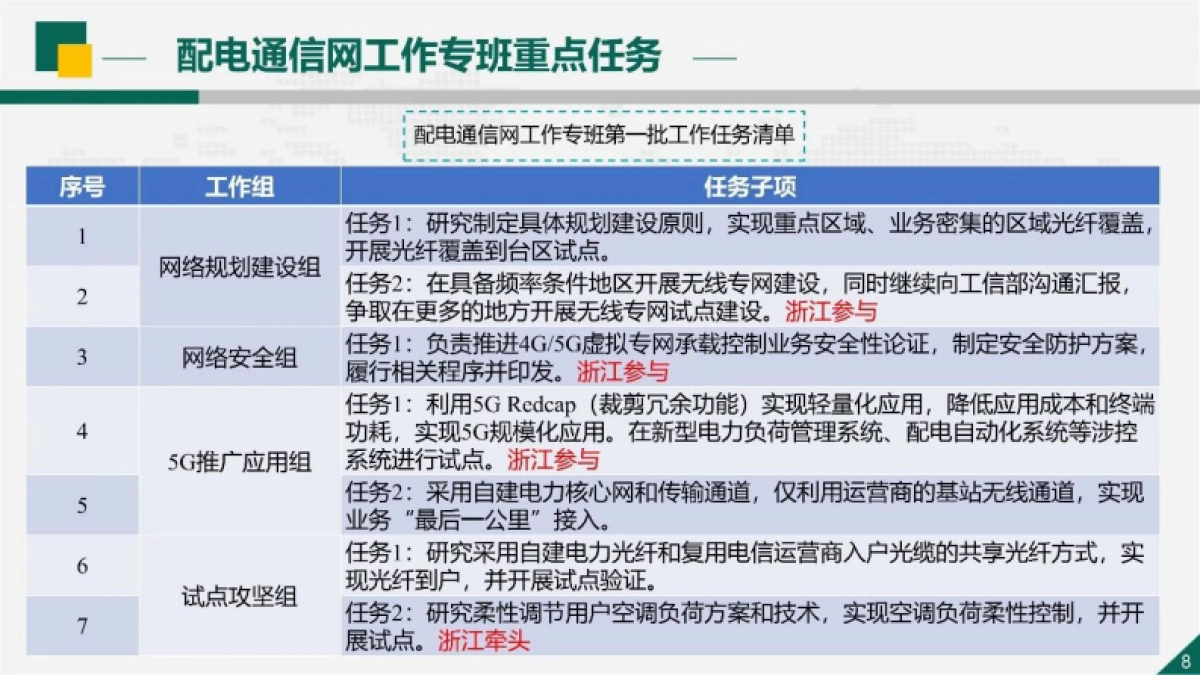 国网浙江：2024面向新型电力系统的配电通信网建设与思考研究报告_第8页