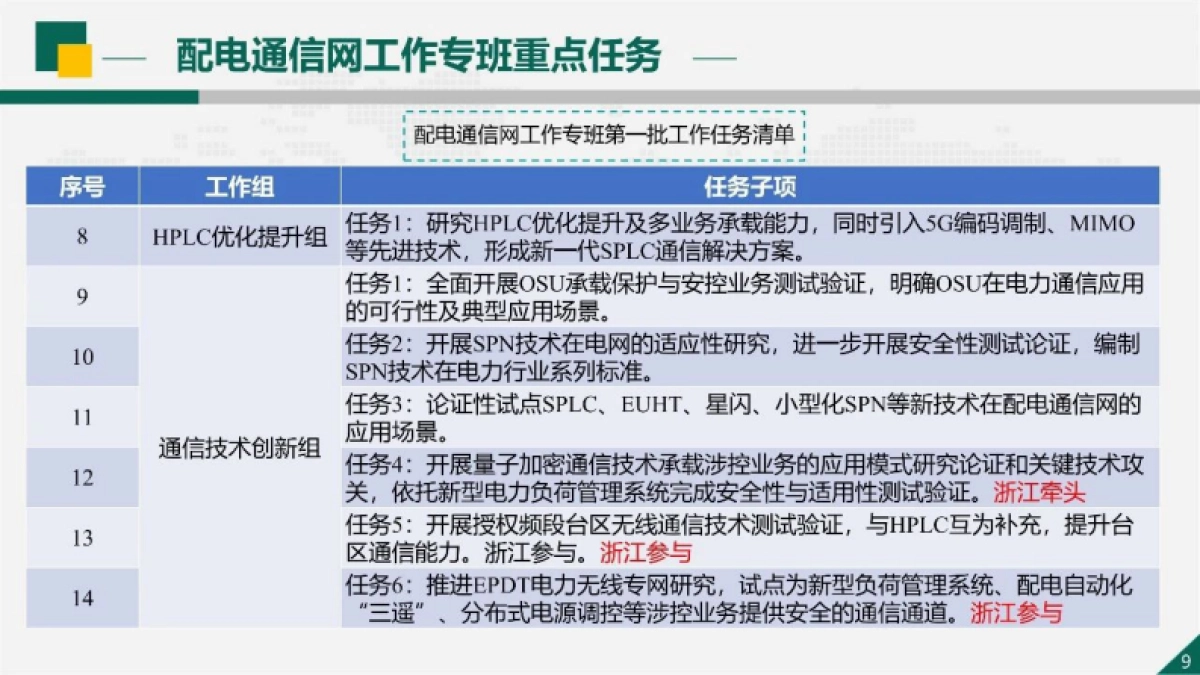 国网浙江：2024面向新型电力系统的配电通信网建设与思考研究报告_第9页