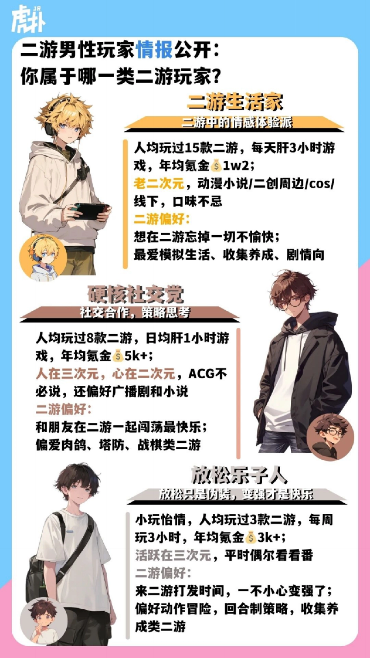 虎扑:2024二次元手游男性玩家人群洞察报告_第2页