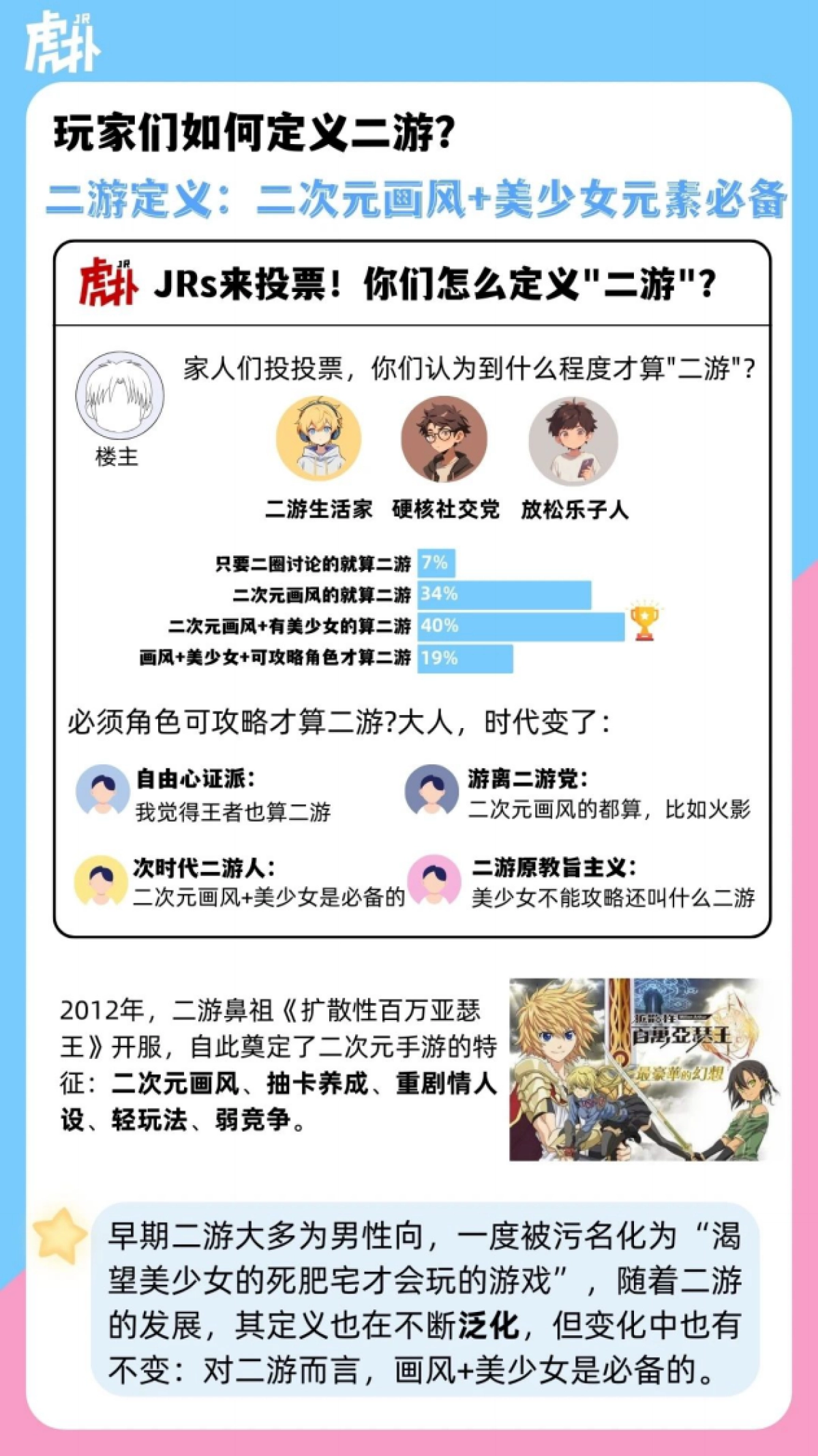 虎扑:2024二次元手游男性玩家人群洞察报告_第3页