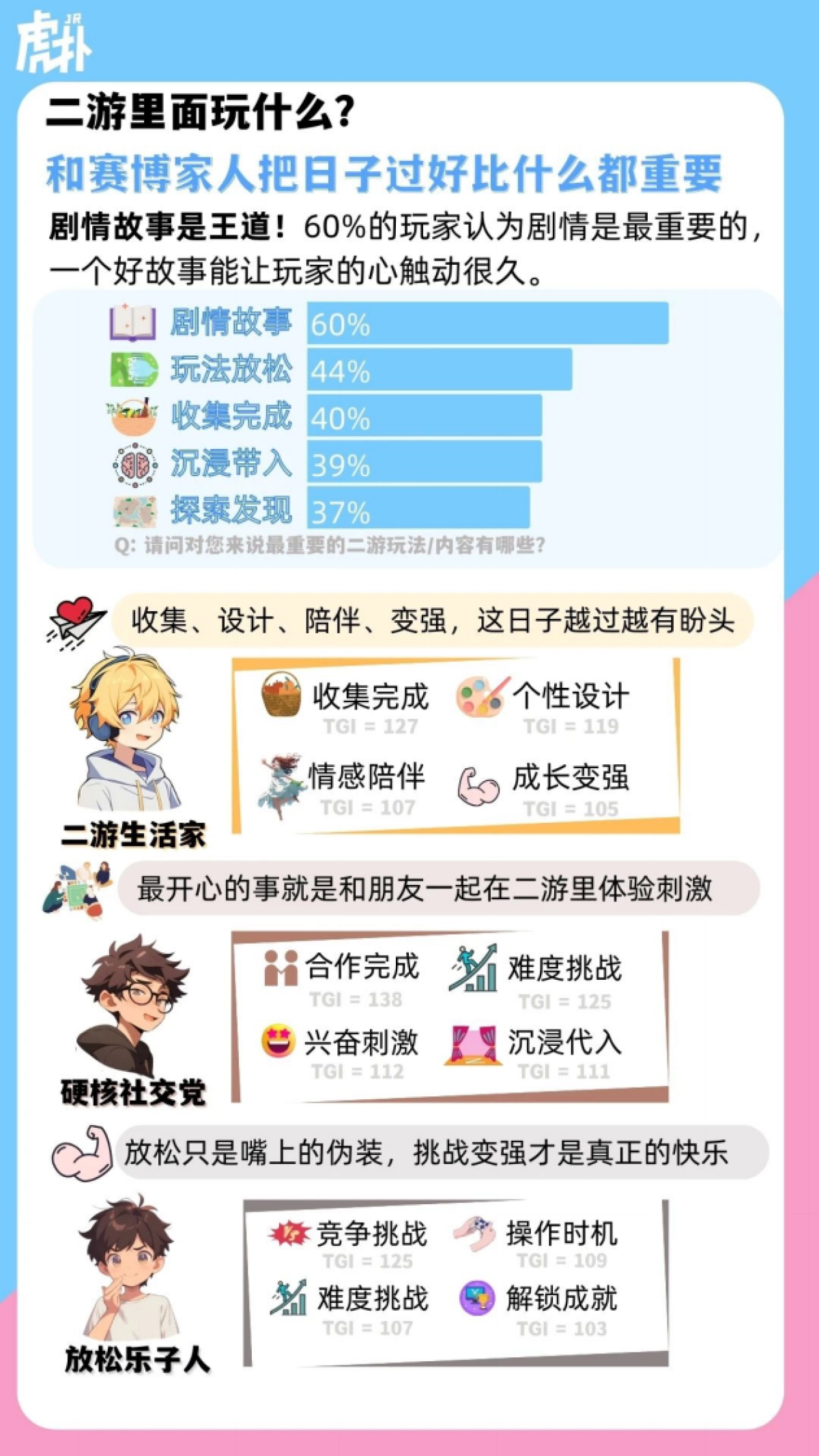 虎扑:2024二次元手游男性玩家人群洞察报告_第5页