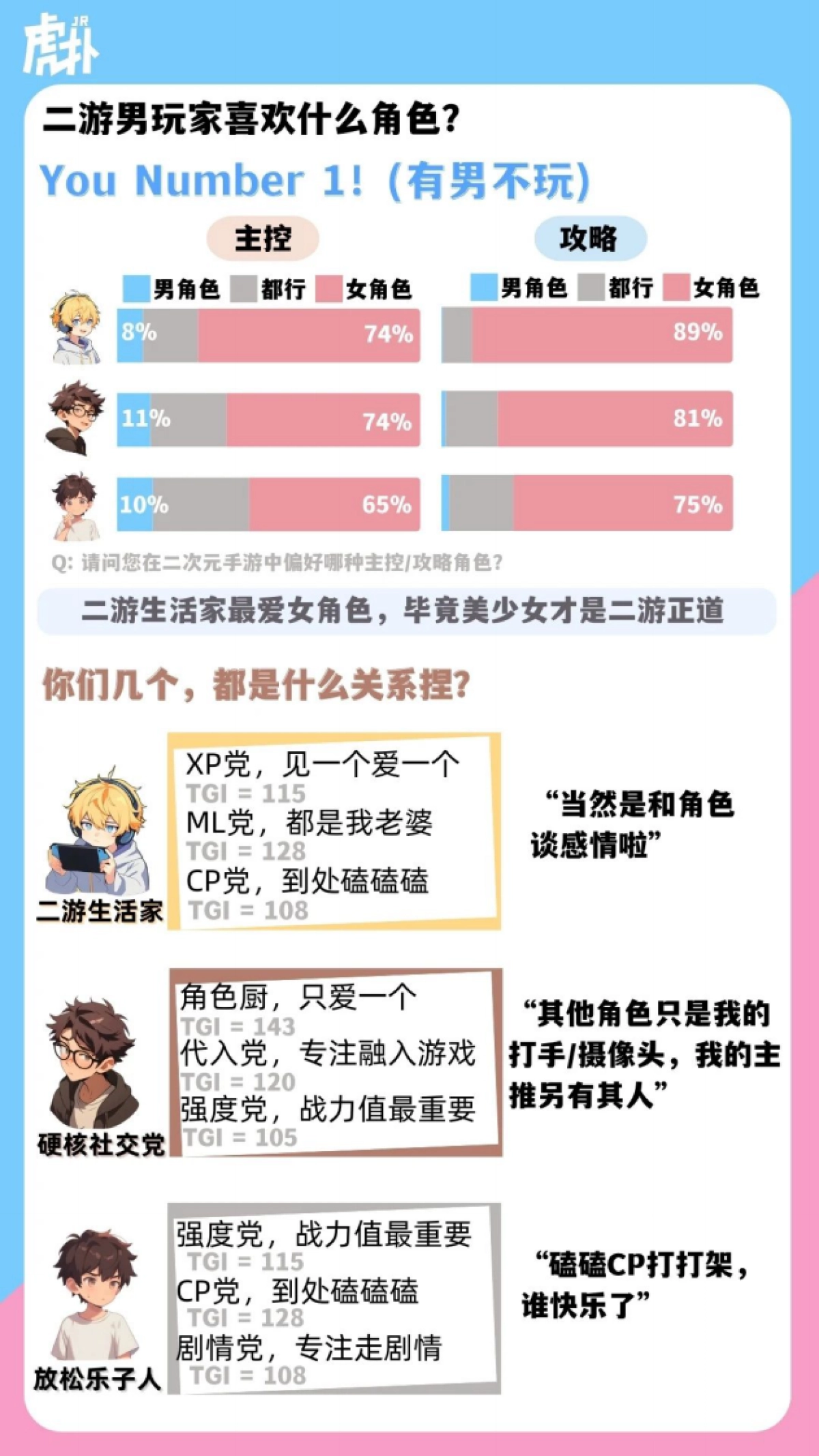 虎扑:2024二次元手游男性玩家人群洞察报告_第7页