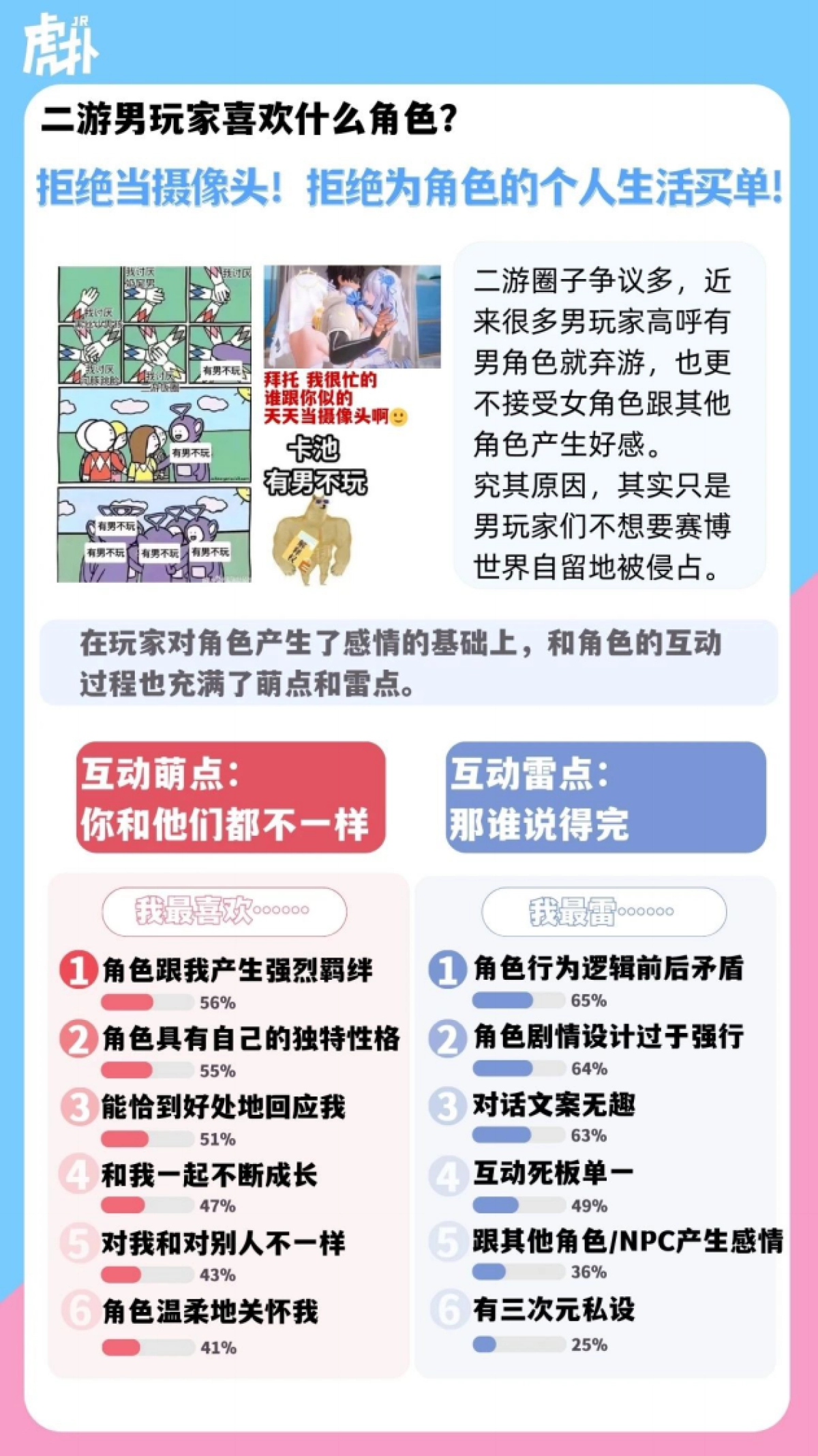 虎扑:2024二次元手游男性玩家人群洞察报告_第8页