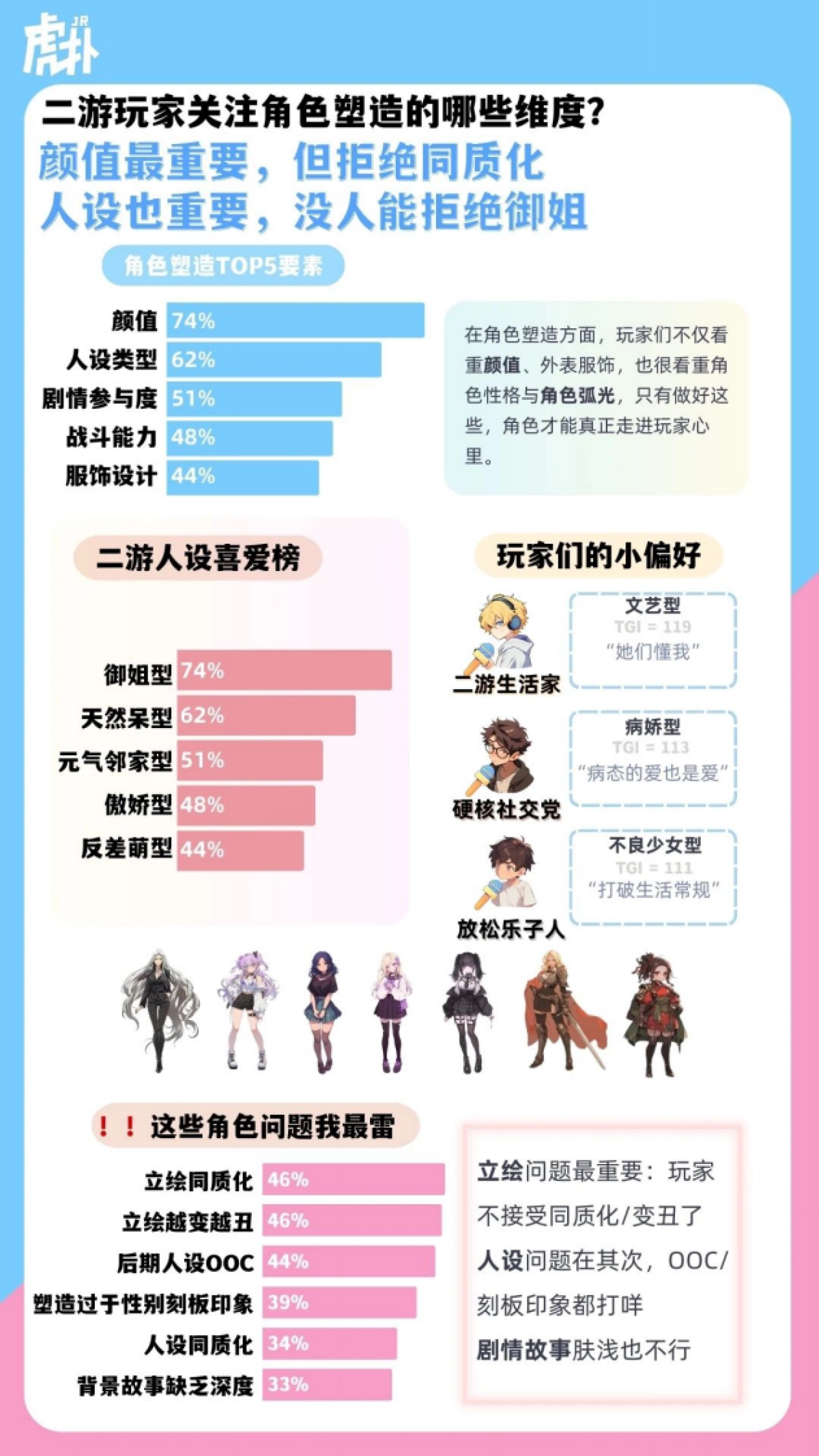 虎扑:2024二次元手游男性玩家人群洞察报告_第9页
