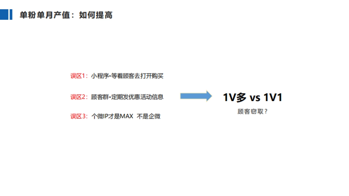 黄生：白酒私域增长_第10页