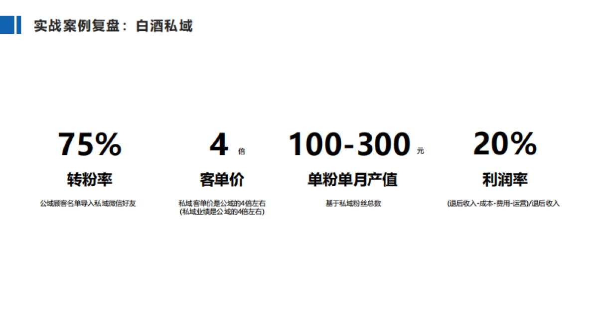 黄生：白酒私域增长_第3页