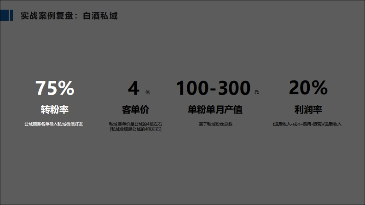 黄生：白酒私域增长_第4页