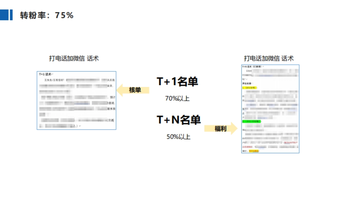 黄生：白酒私域增长_第5页
