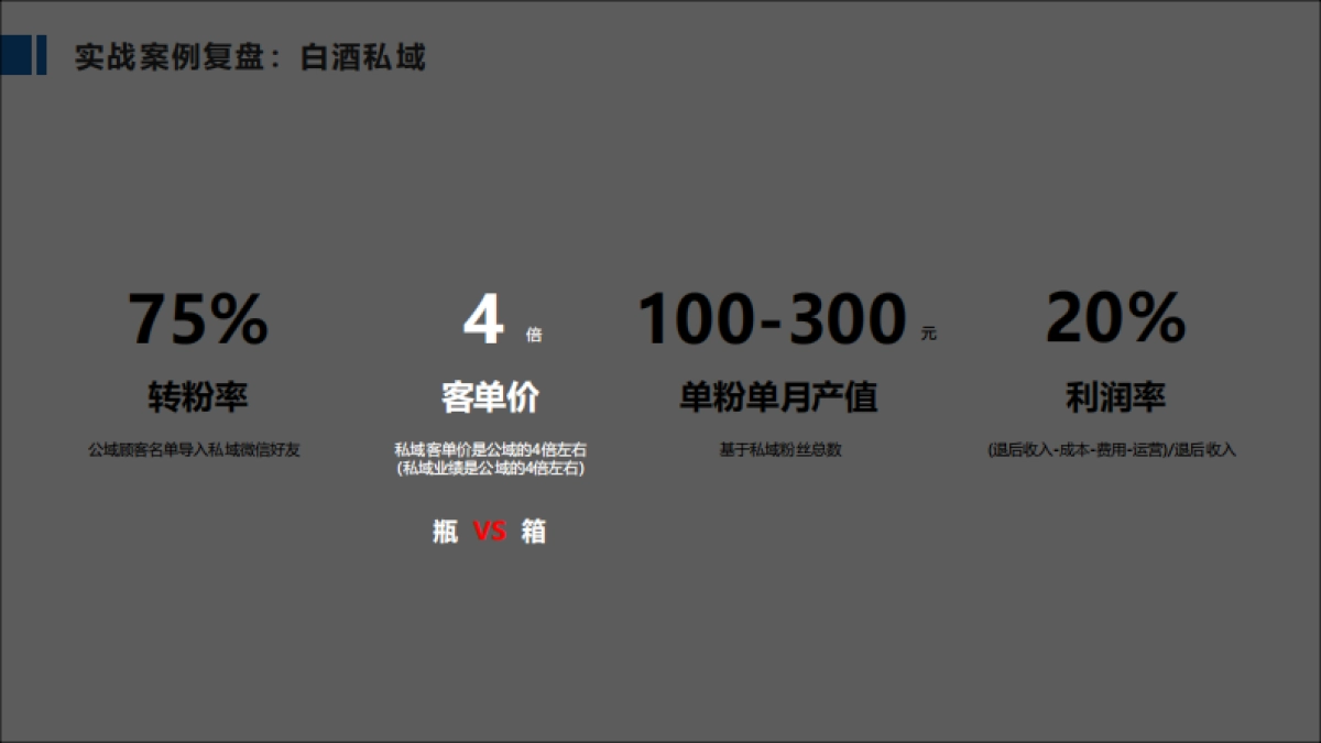 黄生：白酒私域增长_第6页