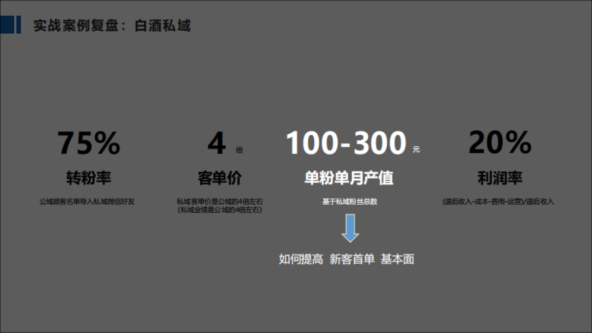 黄生：白酒私域增长_第8页