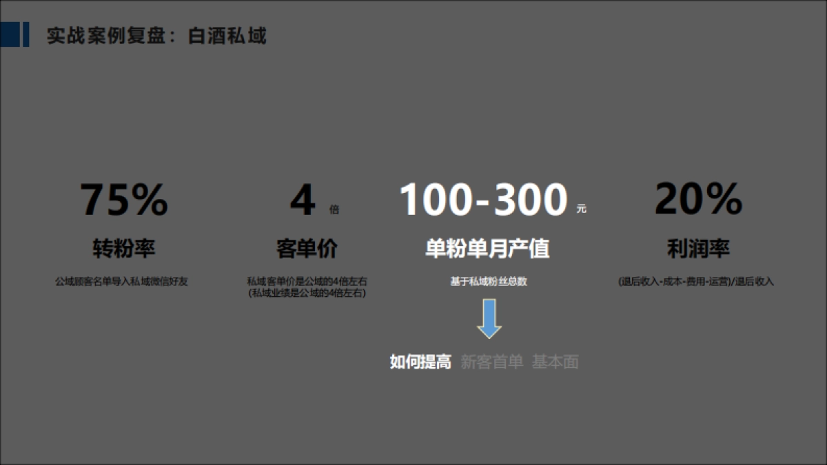 黄生：白酒私域增长_第9页